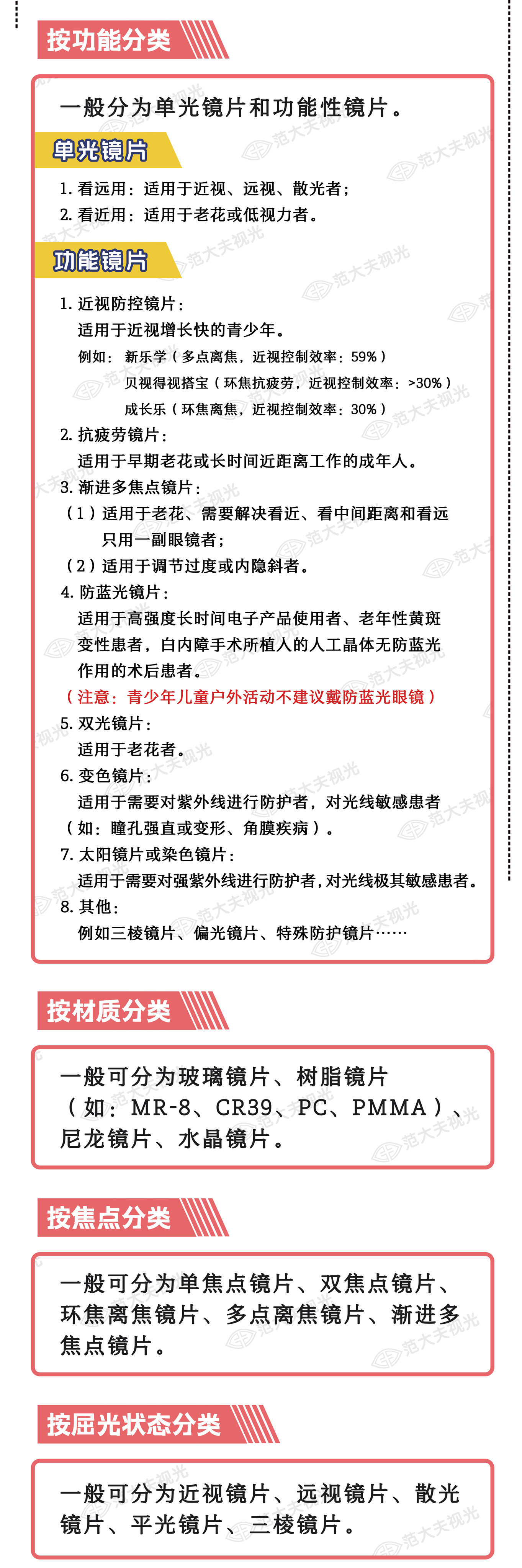 护眼小科普-如何选择框架眼镜片？2.jpg