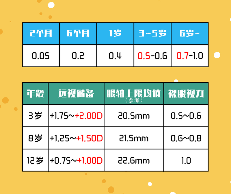 儿童都是远视眼吗2.jpg