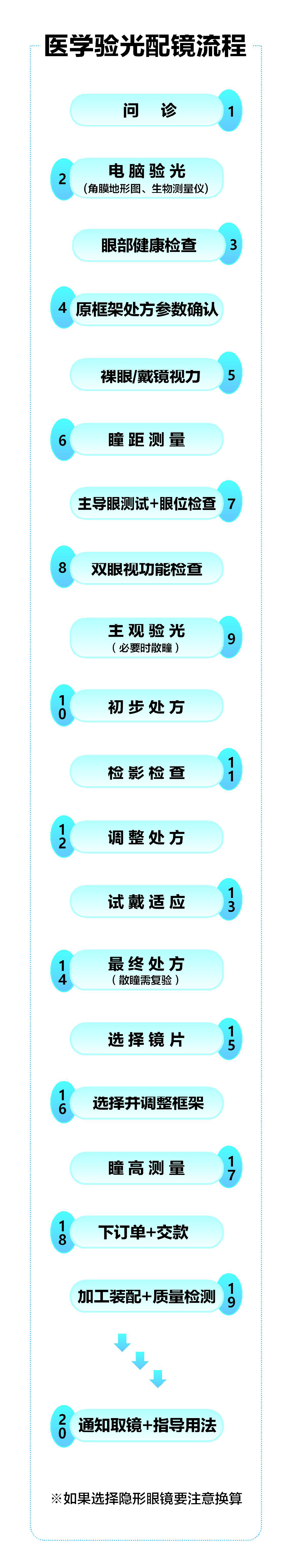 20250210医学验光流程.jpg