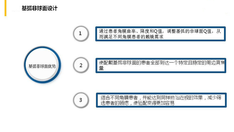 普諾瞳角膜塑形鏡